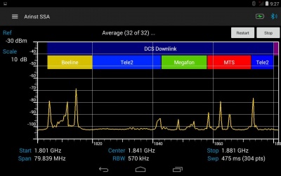 Arinst SSA PRO анализатор спектра