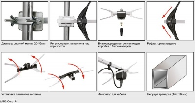 Антенна ДМВ Lans UX-16 Антенна ДМВ Lans UX-16